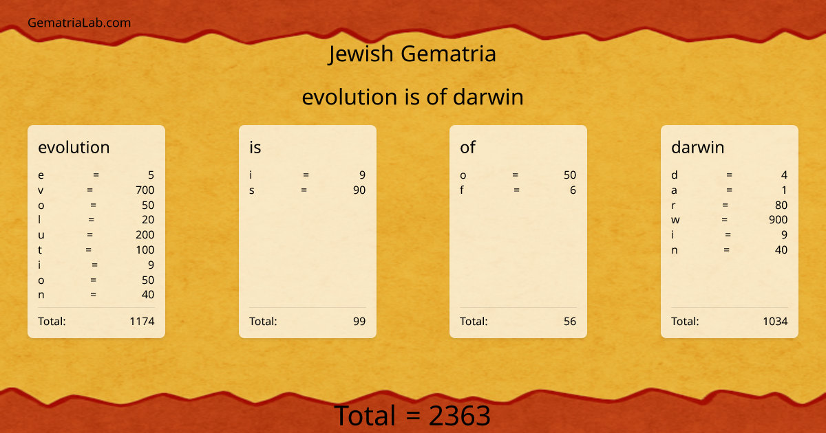 evolution is of darwin in jewish Gematria